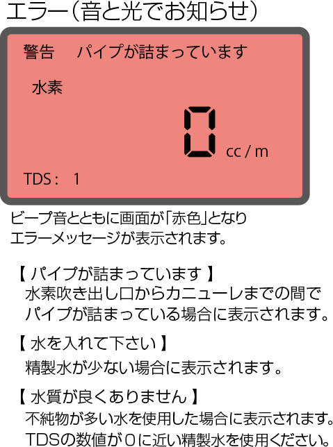 エラー運転パネル解説