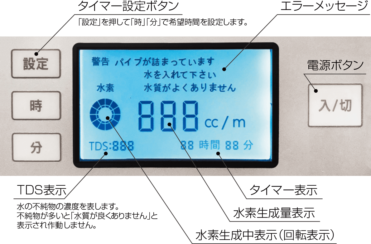 メインパネル表示解説