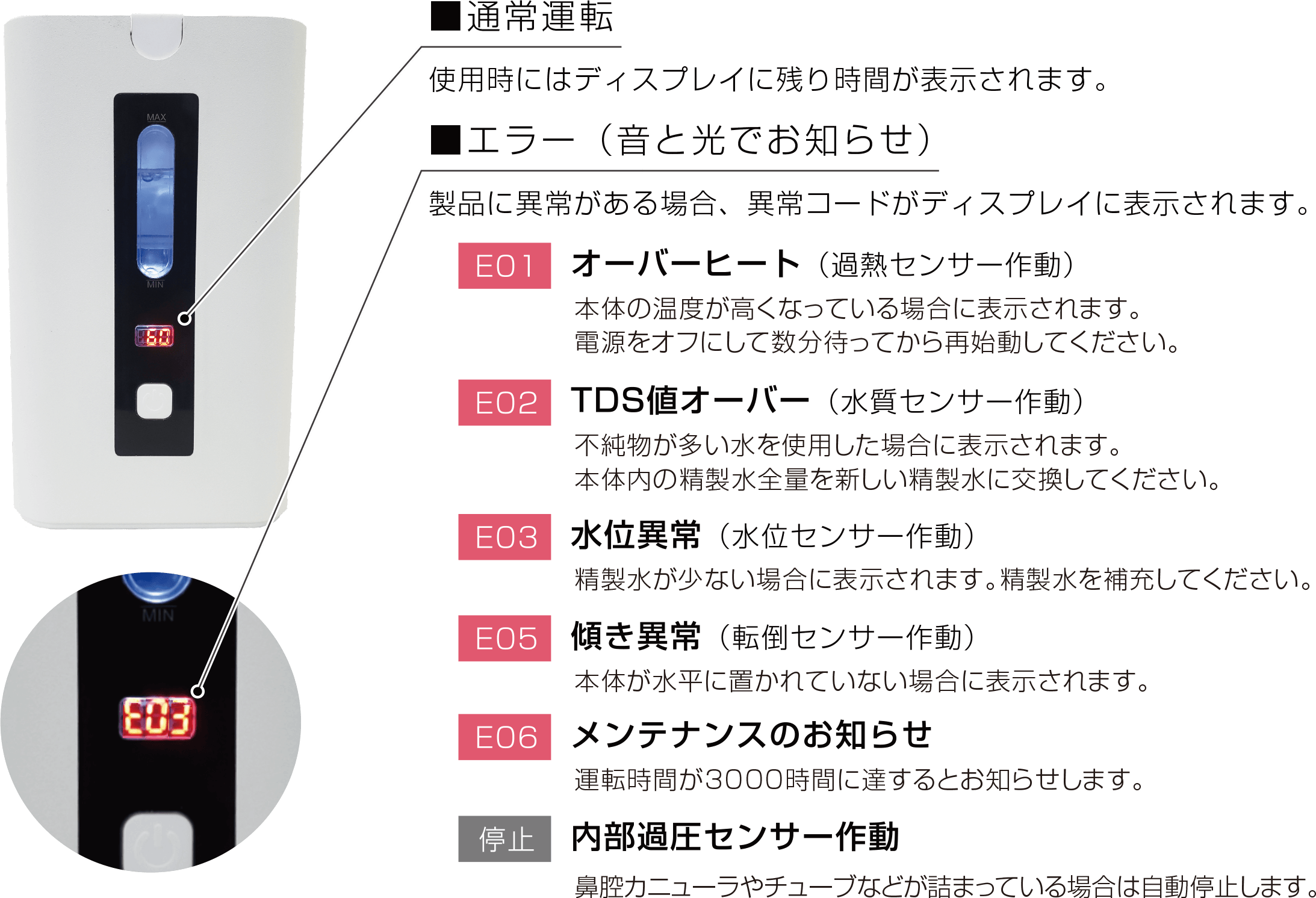 保護機能説明