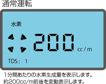 通常運転パネル解説